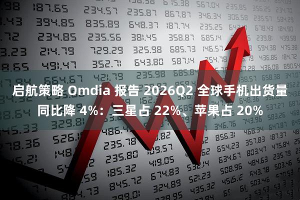 启航策略 Omdia 报告 2026Q2 全球手机出货量同比降 4%：三星占 22%、苹果占 20%